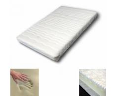 Matelas roulé mousse à mémoire de forme 40kg/m3 H14cm BEDPUR 140x200cm