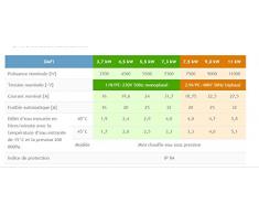 Mini Chauffe Eau DAFI évier 5,5 kw