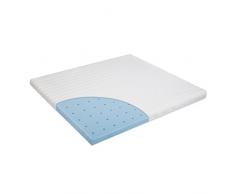 Julius Zöllner Matelas pour Parc Activity Premium