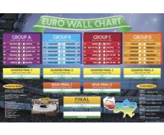 Euro 2012–Football-Pologne, Ukraine, EM Mural Poster Tableau