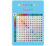 Inspirational Classrooms Motivante salles de Classe 7 981 965,2 cm Square Poster de Multiplication