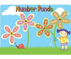 Inspirational Classrooms Motivante salles de Classe 7 983 240,3 cm Numéro de Daisy Se Lie au 50,8 cm Poster