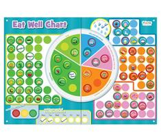 Fiesta Crafts T-2946 Tableau magnétique pour Fiesta Mangez Bien