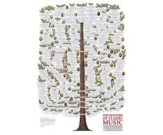 Peter von Bartkowski The Masters of Classic Music Poster